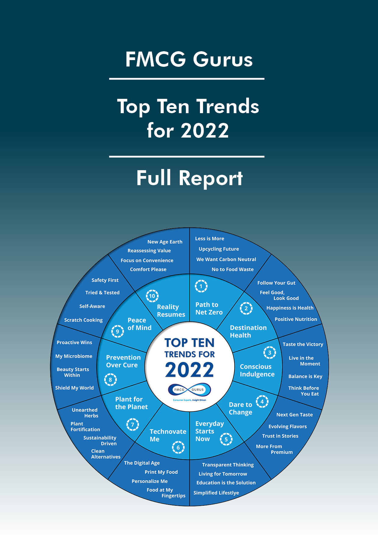 FMCG Gurus - Top Ten Trends 2022